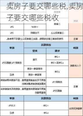 卖房子要交哪些税,卖房子要交哪些税收