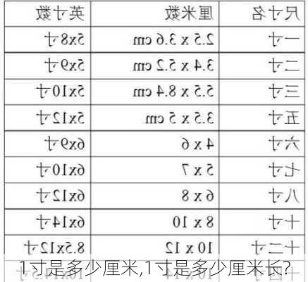 1寸是多少厘米,1寸是多少厘米长?