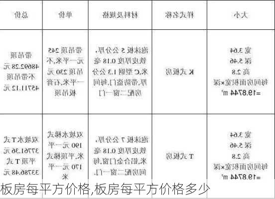 板房每平方价格,板房每平方价格多少