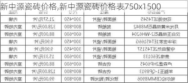 新中源瓷砖价格,新中源瓷砖价格表750x1500