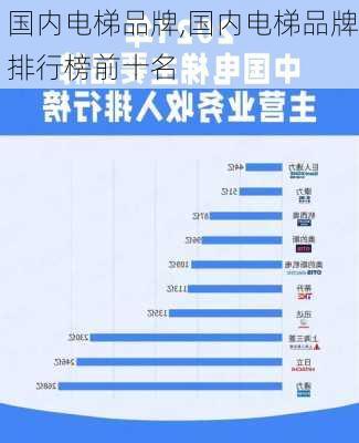 国内电梯品牌,国内电梯品牌排行榜前十名