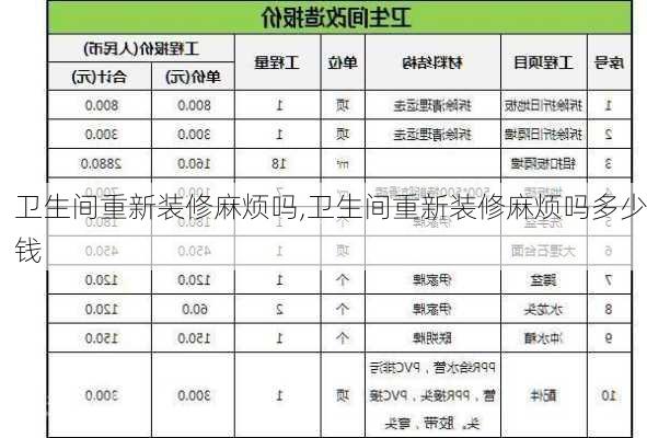 卫生间重新装修麻烦吗,卫生间重新装修麻烦吗多少钱