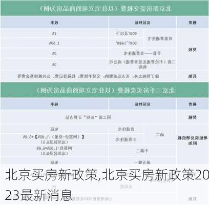 北京买房新政策,北京买房新政策2023最新消息