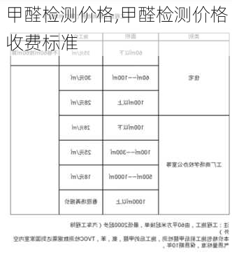 甲醛检测价格,甲醛检测价格收费标准