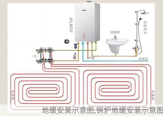 地暖安装示意图,锅炉地暖安装示意图