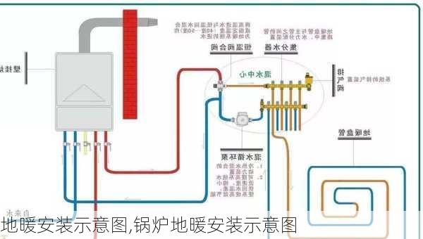 地暖安装示意图,锅炉地暖安装示意图