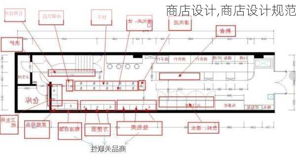 商店设计,商店设计规范