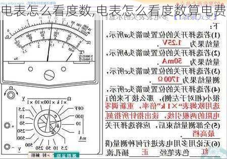 电表怎么看度数,电表怎么看度数算电费