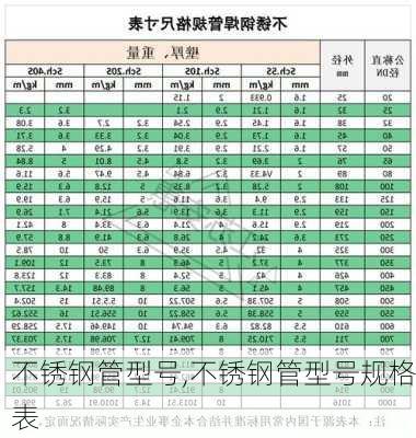 不锈钢管型号,不锈钢管型号规格表