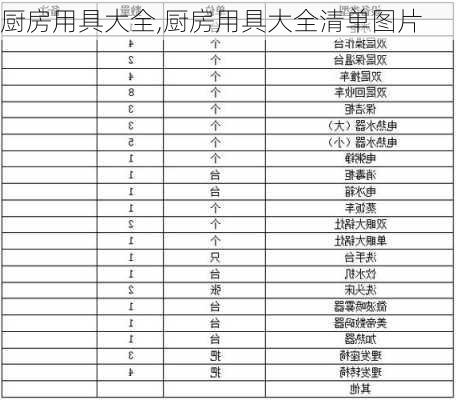 厨房用具大全,厨房用具大全清单图片