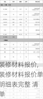 装修材料报价,装修材料报价单明细表完整 清单