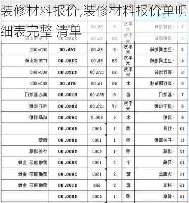 装修材料报价,装修材料报价单明细表完整 清单