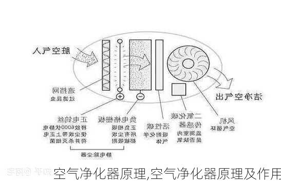 空气净化器原理,空气净化器原理及作用