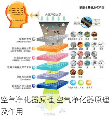 空气净化器原理,空气净化器原理及作用