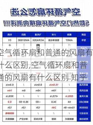 空气循环扇和普通的风扇有什么区别,空气循环扇和普通的风扇有什么区别 知乎