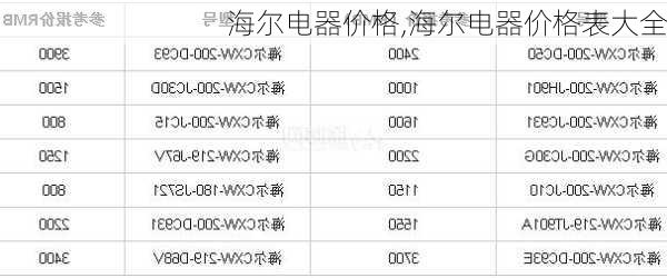 海尔电器价格,海尔电器价格表大全