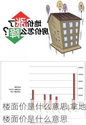 楼面价是什么意思,拿地楼面价是什么意思