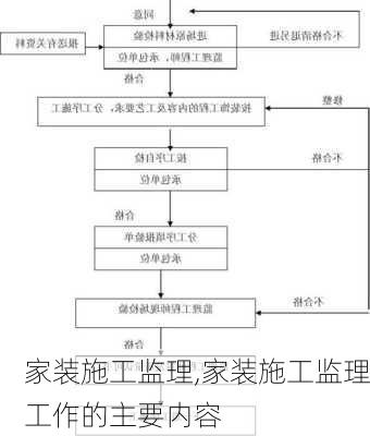 家装施工监理,家装施工监理工作的主要内容