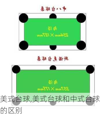 美式台球,美式台球和中式台球的区别