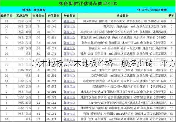 软木地板,软木地板价格一般多少钱一平方