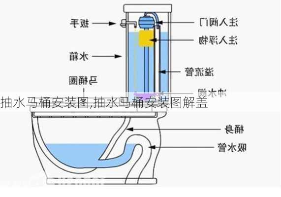 抽水马桶安装图,抽水马桶安装图解盖