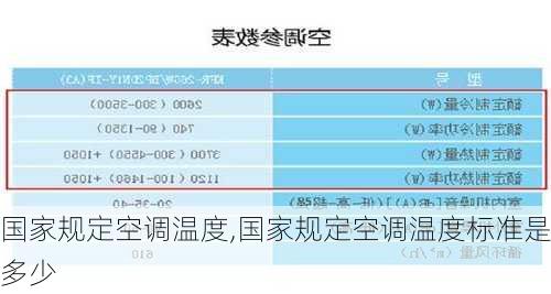 国家规定空调温度,国家规定空调温度标准是多少