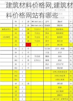 建筑材料价格网,建筑材料价格网站有哪些