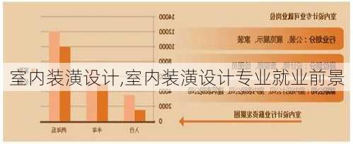 室内装潢设计,室内装潢设计专业就业前景