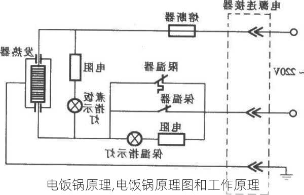 电饭锅原理,电饭锅原理图和工作原理