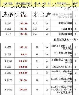 水电改造多少钱一米,水电改造多少钱一米合适