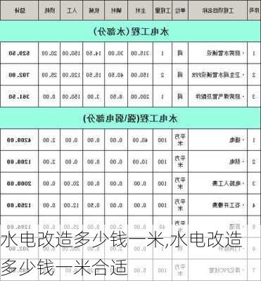 水电改造多少钱一米,水电改造多少钱一米合适