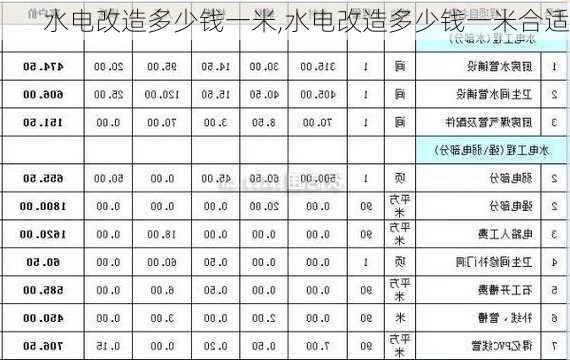 水电改造多少钱一米,水电改造多少钱一米合适