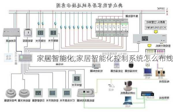 家居智能化,家居智能化控制系统怎么布线