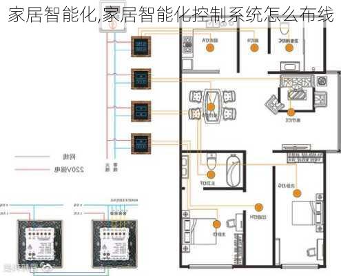 家居智能化,家居智能化控制系统怎么布线