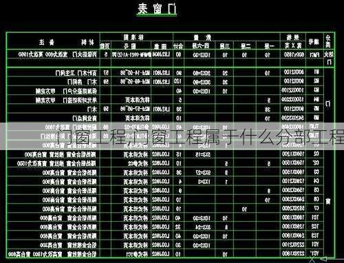 门窗工程,门窗工程属于什么分部工程