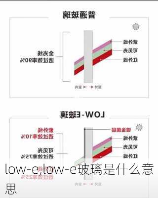 low-e,low-e玻璃是什么意思