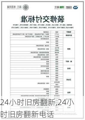 24小时旧房翻新,24小时旧房翻新电话