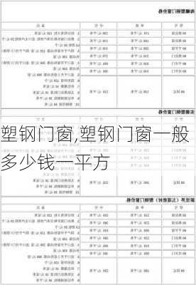 塑钢门窗,塑钢门窗一般多少钱一平方