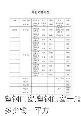 塑钢门窗,塑钢门窗一般多少钱一平方