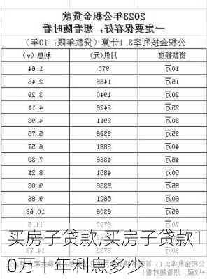 买房子贷款,买房子贷款10万十年利息多少