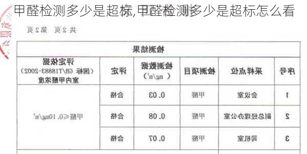 甲醛检测多少是超标,甲醛检测多少是超标怎么看