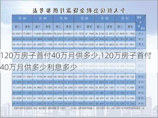 120万房子首付40万月供多少,120万房子首付40万月供多少利息多少