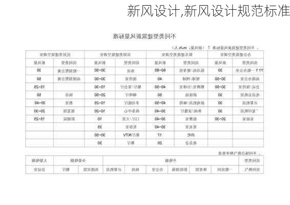 新风设计,新风设计规范标准