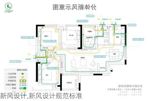 新风设计,新风设计规范标准