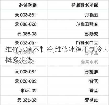 维修冰箱不制冷,维修冰箱不制冷大概多少钱