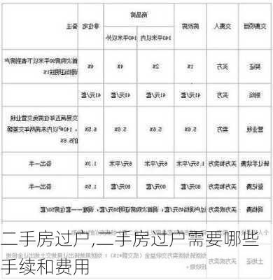 二手房过户,二手房过户需要哪些手续和费用