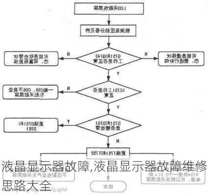 液晶显示器故障,液晶显示器故障维修思路大全