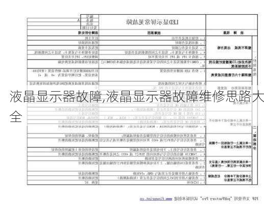 液晶显示器故障,液晶显示器故障维修思路大全