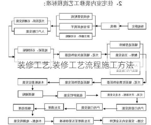 装修工艺,装修工艺流程施工方法