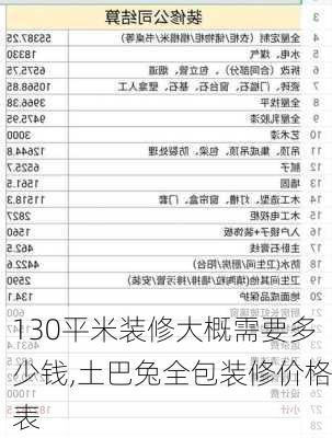 130平米装修大概需要多少钱,土巴兔全包装修价格表